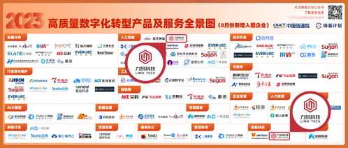 力碼科技入選中國信通院2023高質(zhì)量數(shù)字化轉(zhuǎn)型產(chǎn)品及服務(wù)全景圖，并新增票務(wù)代理服務(wù)